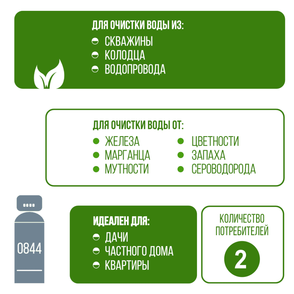 Установка фильтрации безреагентная 0844/F56E — фото 3