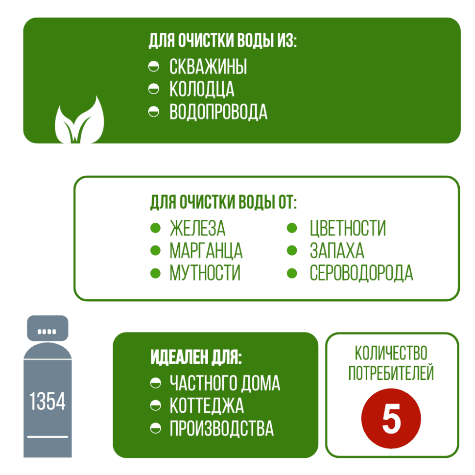 Установка фильтрации безреагентная 1354/F56A — фото 3