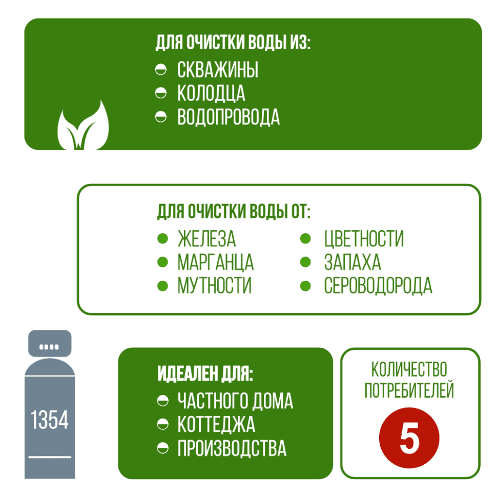 Установка фильтрации безреагентная 1354/F67Q1 — фото 3