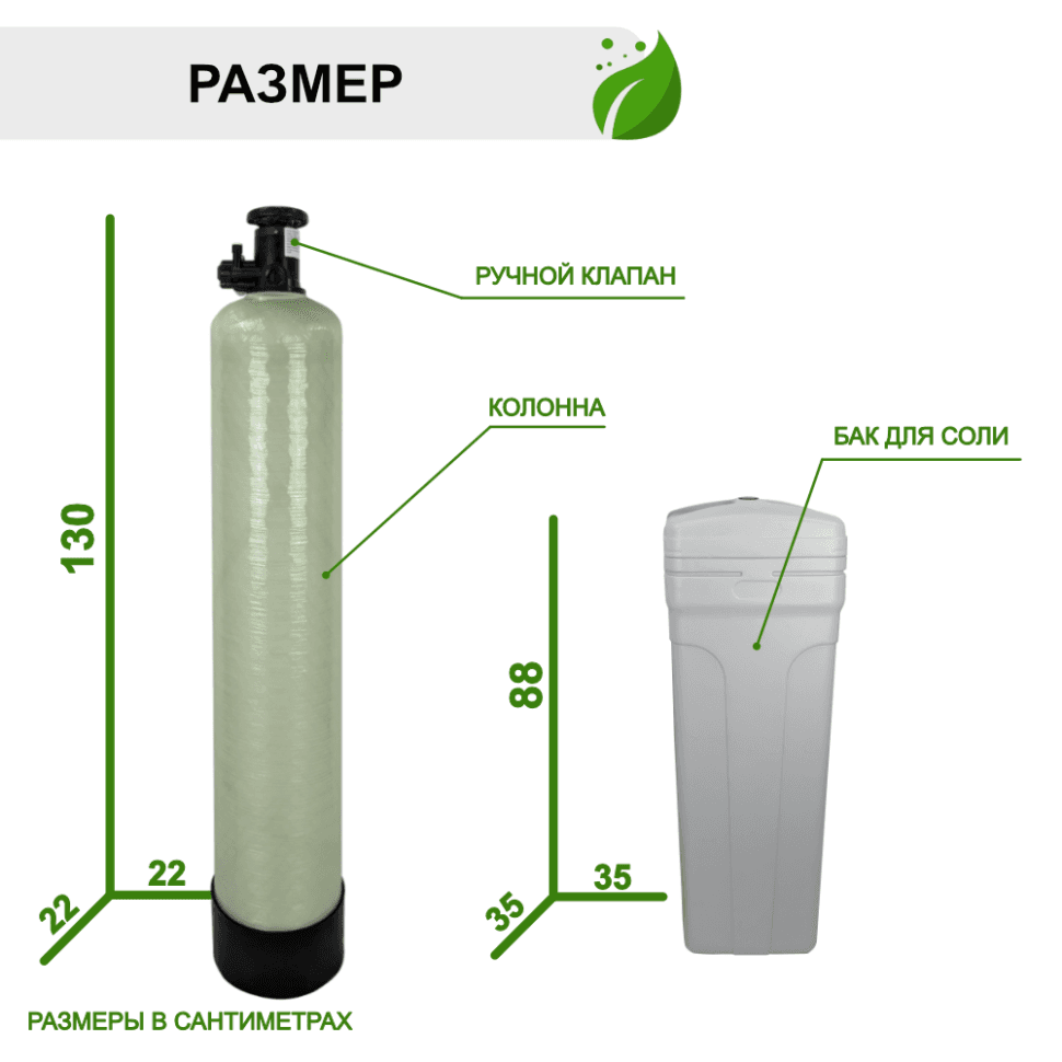 Установка ионообменная 0844/F64B — фото 4