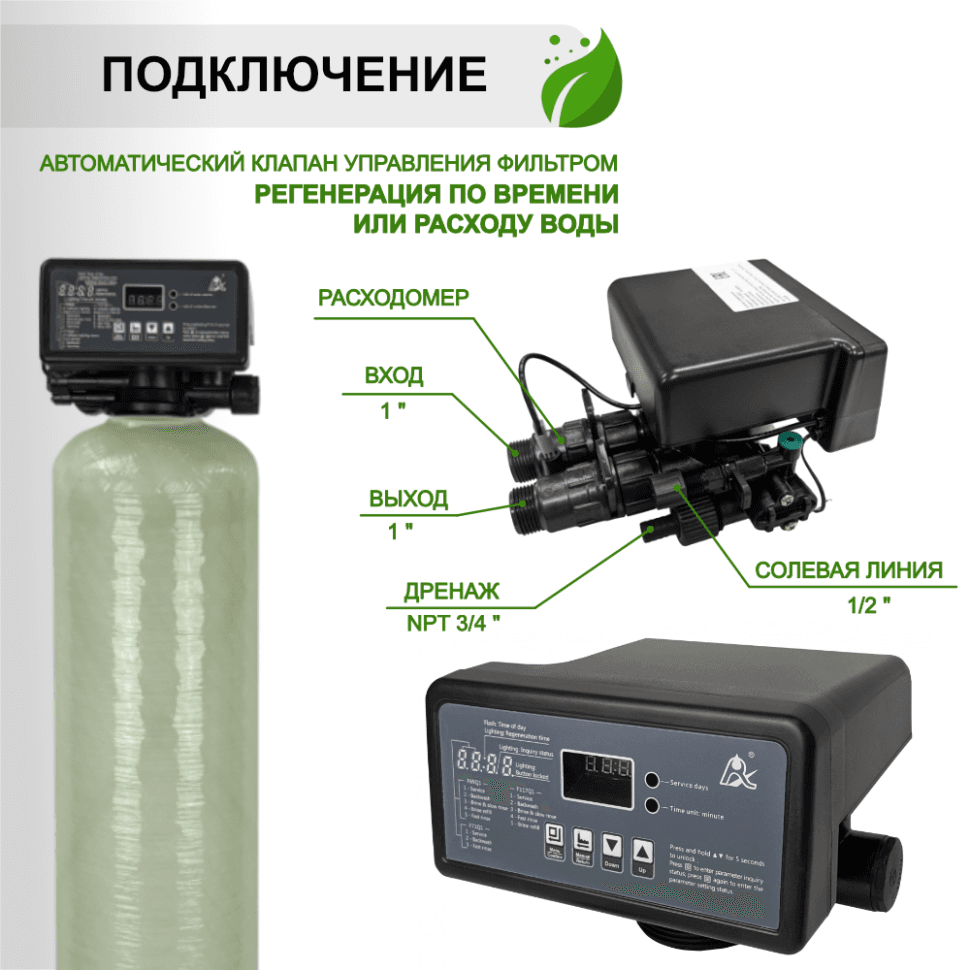 Установка ионообменная 1252/F116Q3 — фото 5