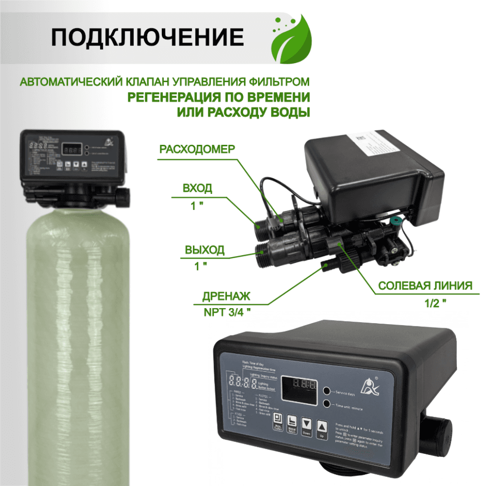 Установка ионообменная 1354/F116Q3 — фото 5