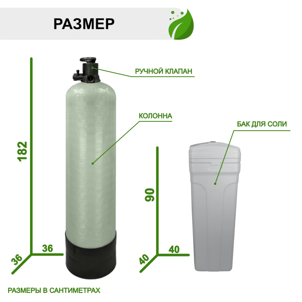 Установка ионообменная 1465/F64A — фото 4