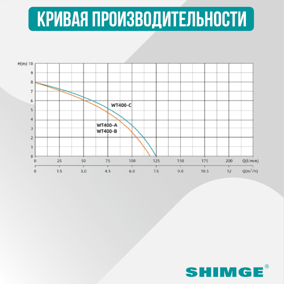 Канализационная насосная установка SHIMGE WT 400 C — фото 2
