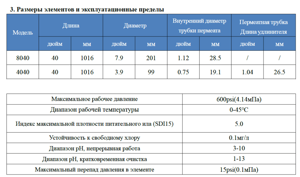Мембрана обратноосмотическая KeenSen BW 8040 — фото 3