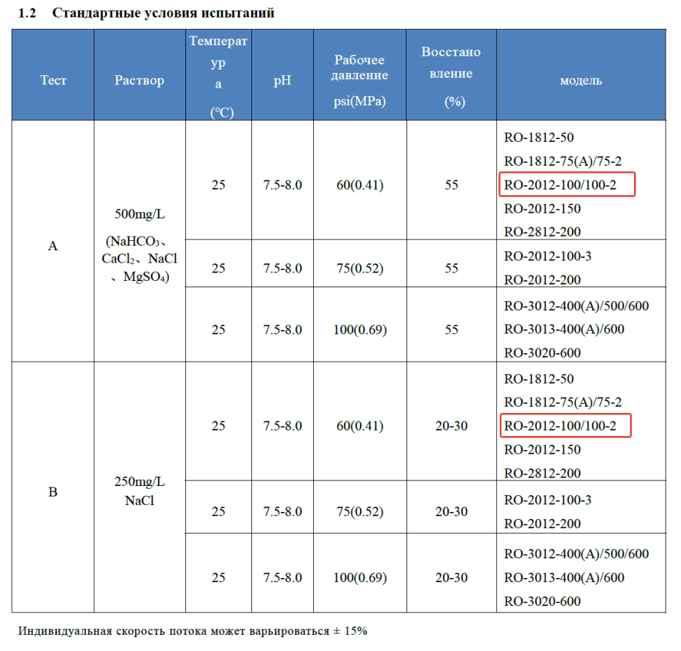 Мембрана обратноосмотическая KeenSen RO-2012-100, 380 л/сутки — фото 3