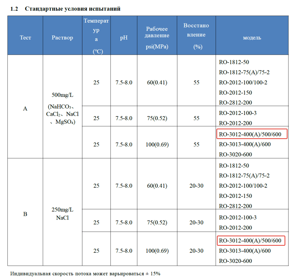 Мембрана обратноосмотическая KeenSen RO-3012-400, 1500 л/сутки — фото 3