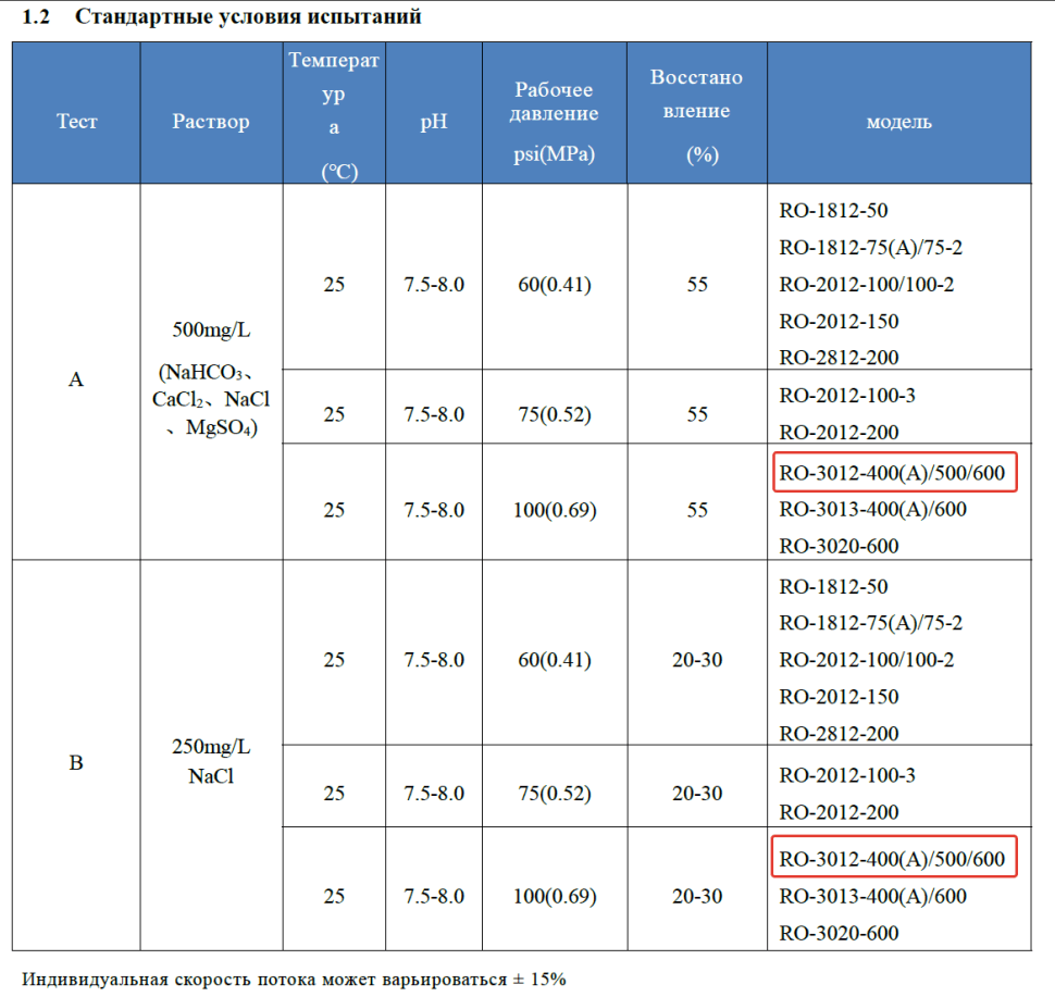 Мембрана обратноосмотическая KeenSen RO-3012-600, 2270 л/сутки — фото 3