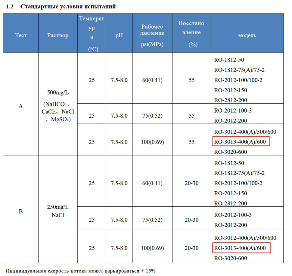 Мембрана обратноосмотическая KeenSen RO-3013-400, 1500 л/сутки — фото 3