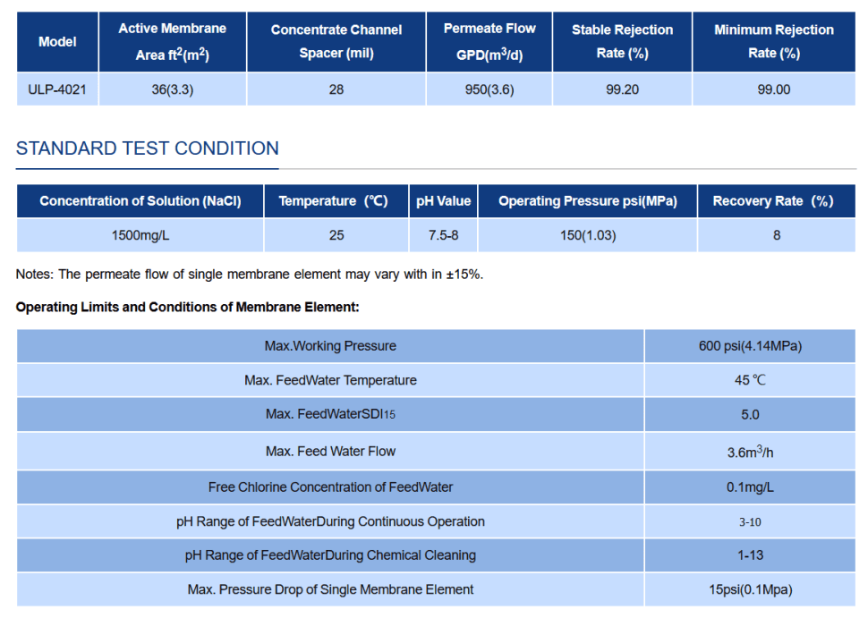 Мембрана обратноосмотическая KeenSen ULP 4021 — фото 3