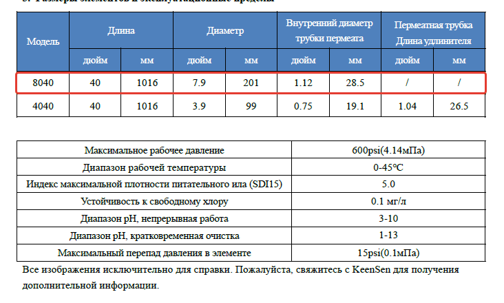 Мембрана обратноосмотическая KeenSen ULP 8040 — фото 4