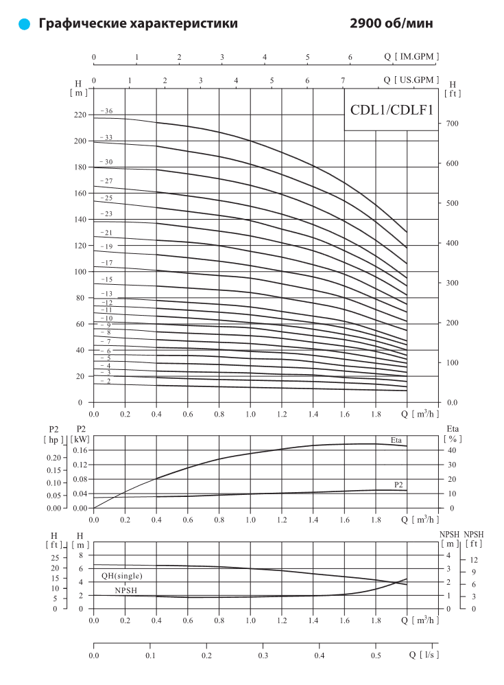 Вертикальный насос CDL 1-8 LDWSC — фото 4