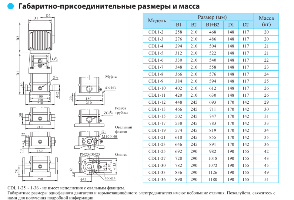 Вертикальный насос CDL 1-9 LDWSC — фото 5