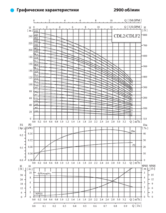 Вертикальный насос CDL 2-3 LDWSC — фото 4