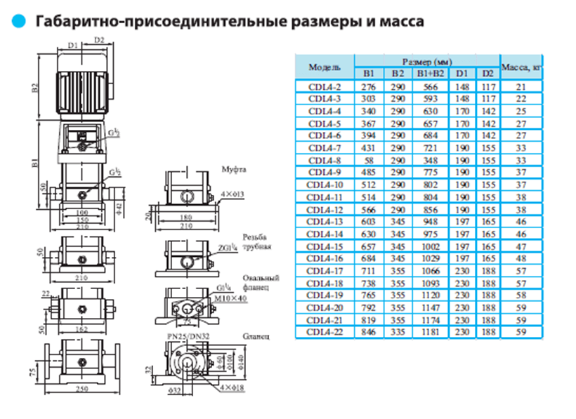 Вертикальный насос CDL 4-6 LDWSC — фото 2