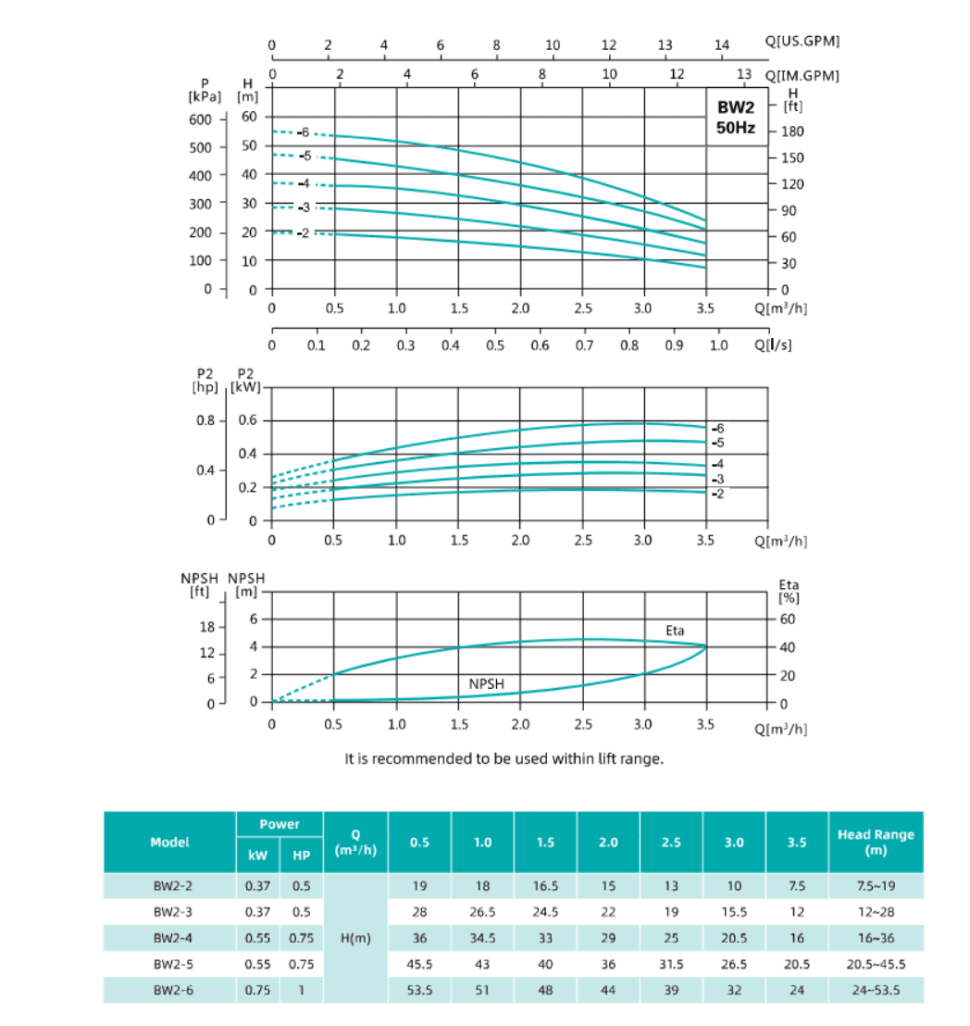 Насос повышения давления SHIMGE BW2-6-0.75 — фото 5