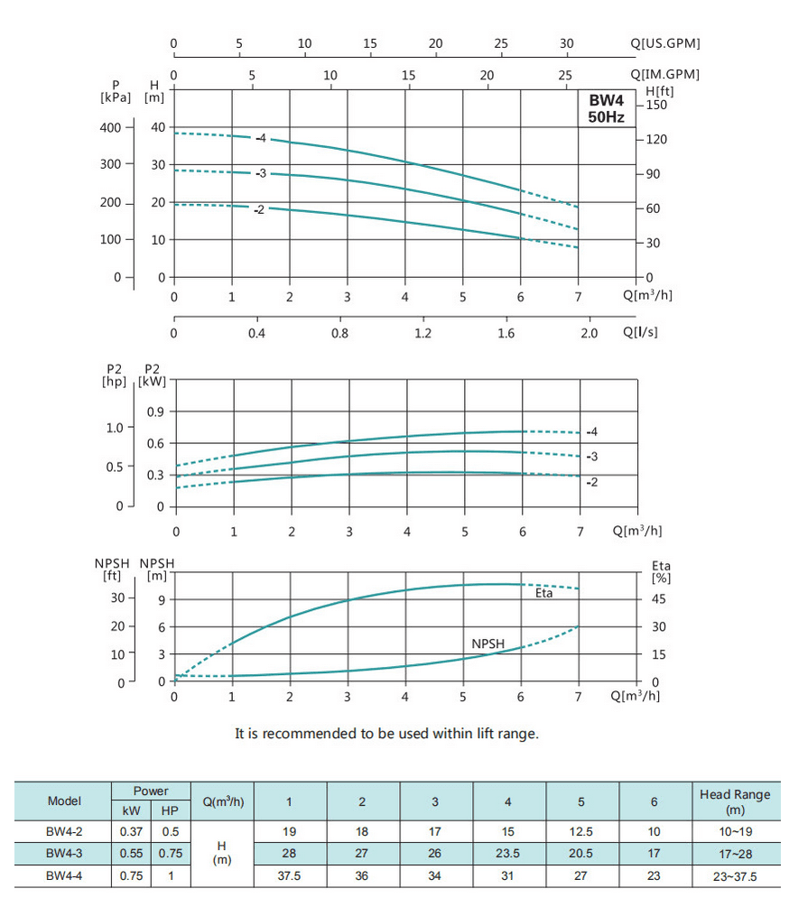 Насос повышения давления SHIMGE BW4-2-0.37 — фото 5