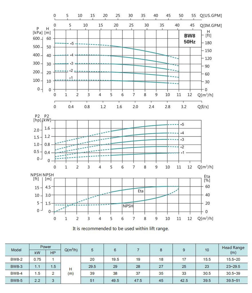 Насос повышения давления SHIMGE BW8-4-1.5 — фото 5