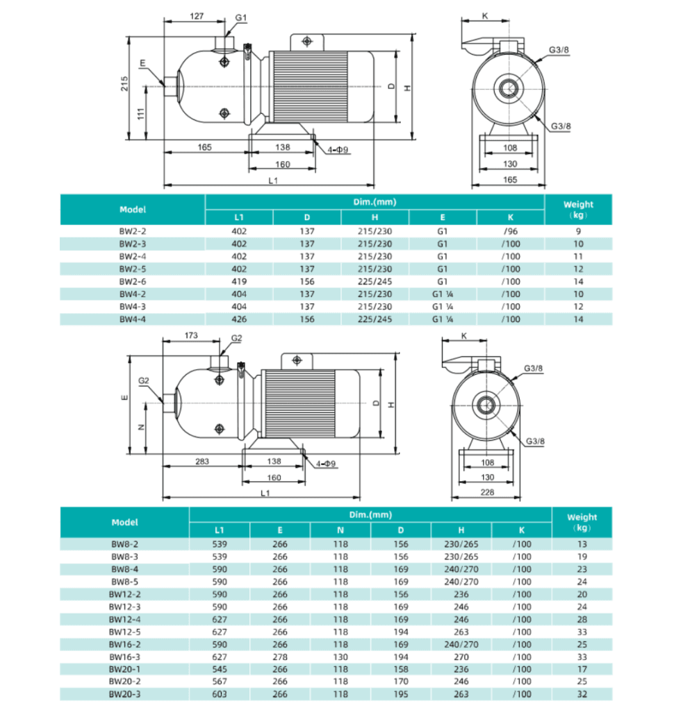 Насос повышения давления SHIMGE BW8-5-2.2 — фото 3