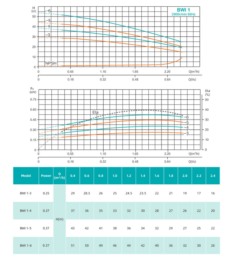 Насос повышения давления SHIMGE BWI1-6 — фото 2