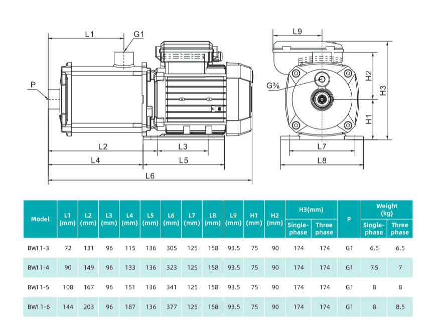 Насос повышения давления SHIMGE BWI1-6 — фото 4