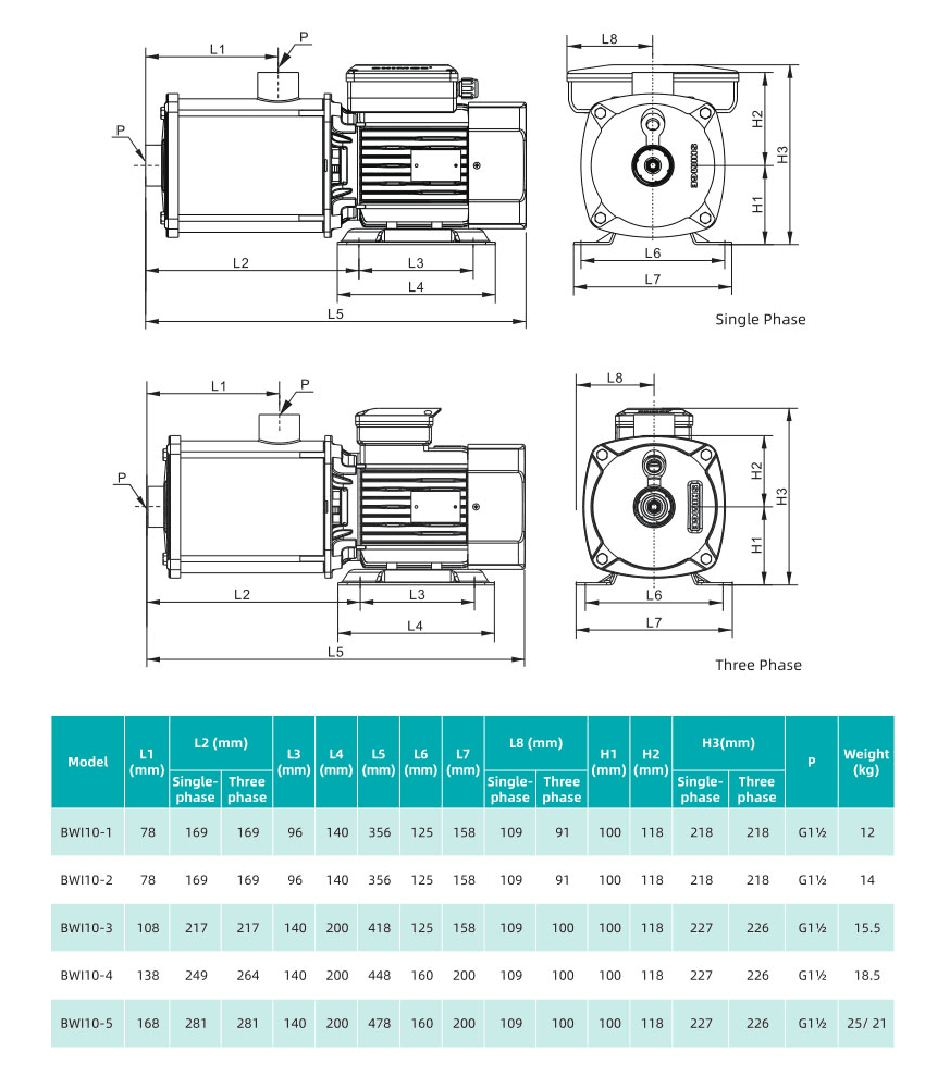 Насос повышения давления SHIMGE BWI10-3-1.1 — фото 4