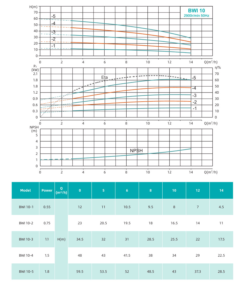Насос повышения давления SHIMGE BWI10-4-1.5 — фото 2