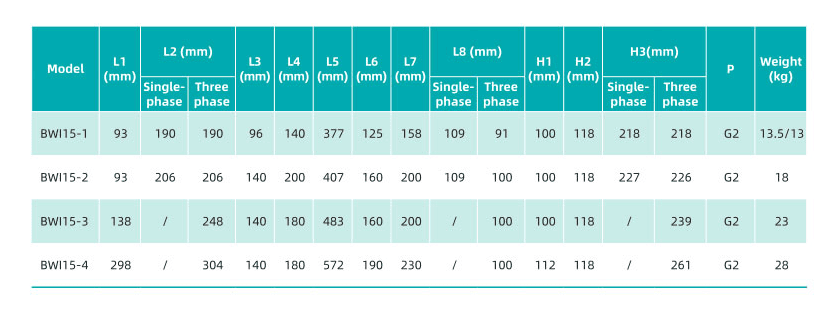 Насос повышения давления SHIMGE BWI15-3-2.2 — фото 5