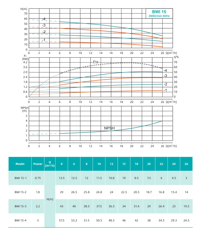 Насос повышения давления SHIMGE BWI15-4-3 — фото 2