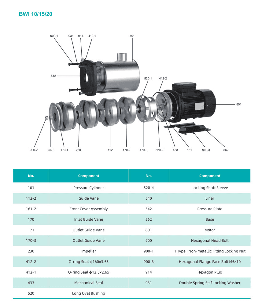 Насос повышения давления SHIMGE BWI15-4-3 — фото 6
