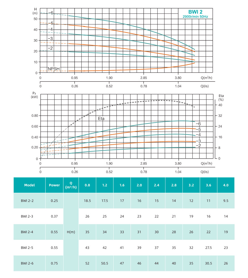 Насос повышения давления SHIMGE BWI2-3 — фото 3
