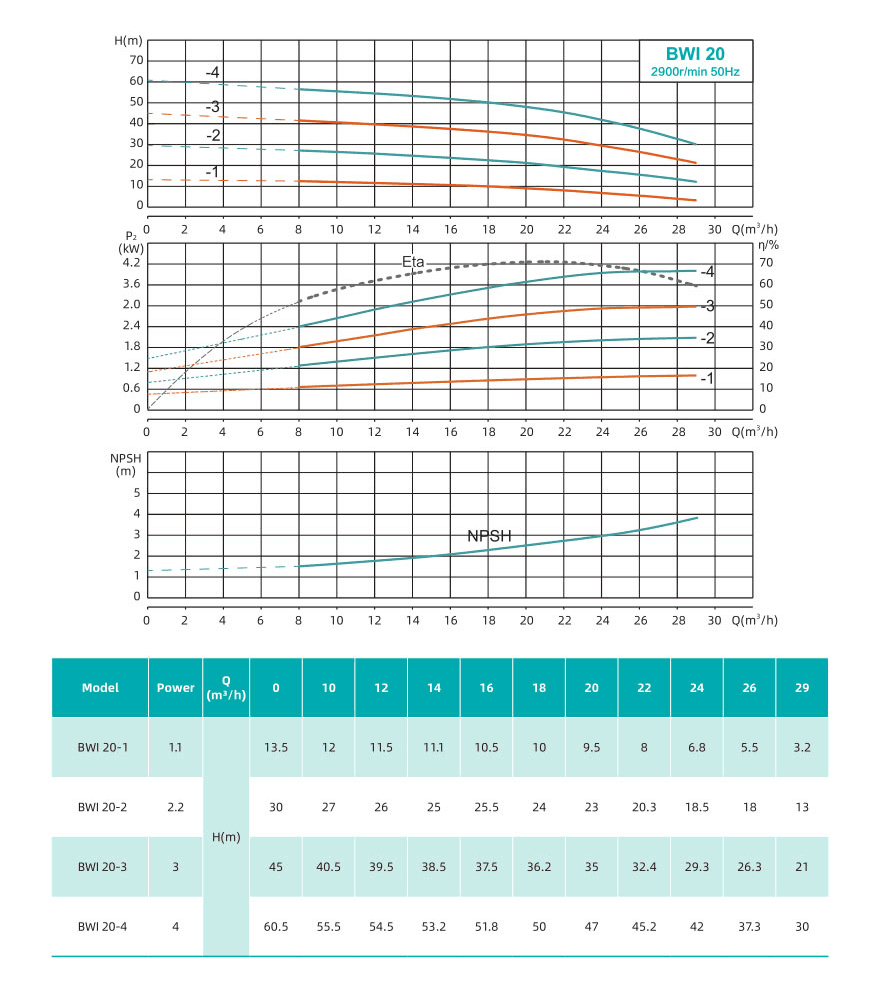 Насос повышения давления SHIMGE BWI20-4-4 — фото 2