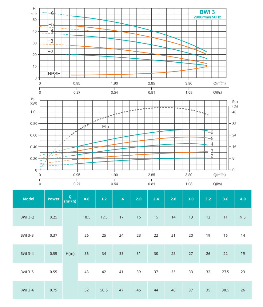 Насос повышения давления SHIMGE BWI3-3 — фото 2