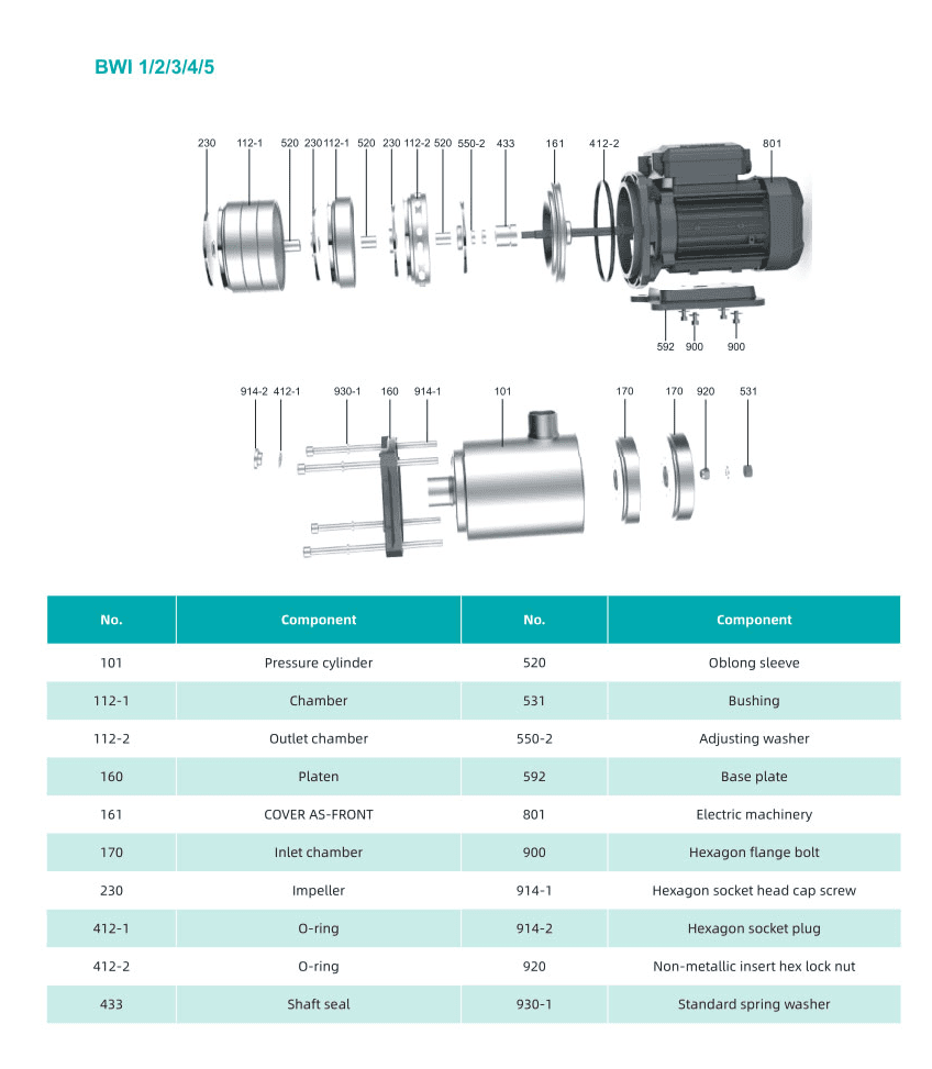 Насос повышения давления SHIMGE BWI3-4 — фото 4