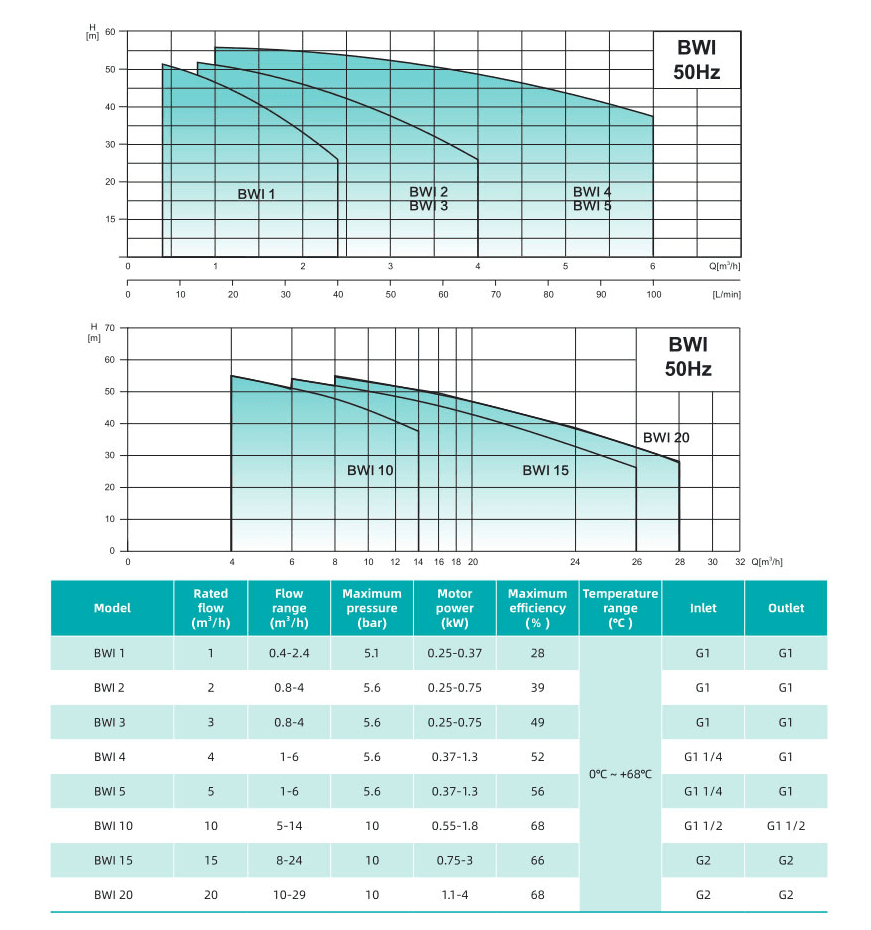 Насос повышения давления SHIMGE BWI4-2 — фото 3