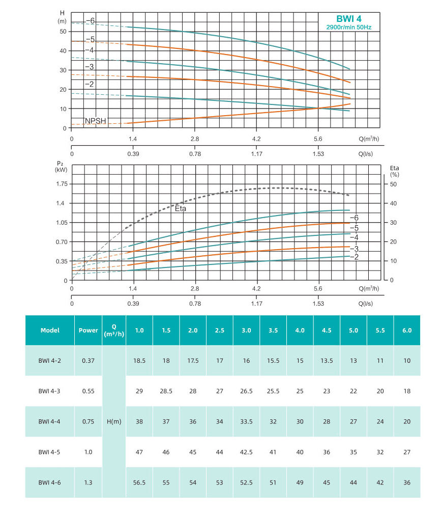 Насос повышения давления SHIMGE BWI4-4 — фото 2