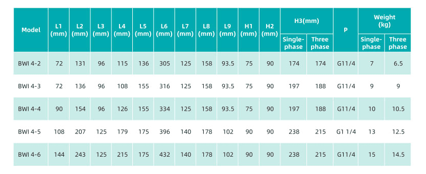 Насос повышения давления SHIMGE BWI4-4 — фото 6