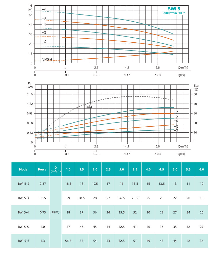 Насос повышения давления SHIMGE BWI5-3 — фото 2