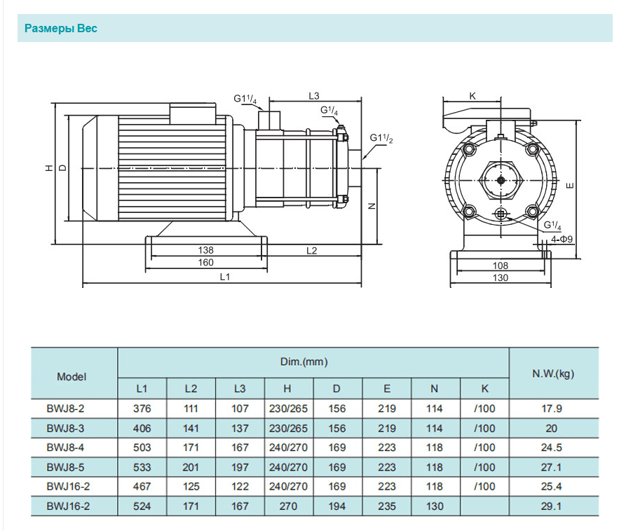 Насос повышения давления SHIMGE BWJ12-4-2.4 — фото 2