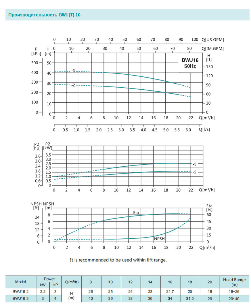 Насос повышения давления SHIMGE BWJ16-3-3 — фото 2