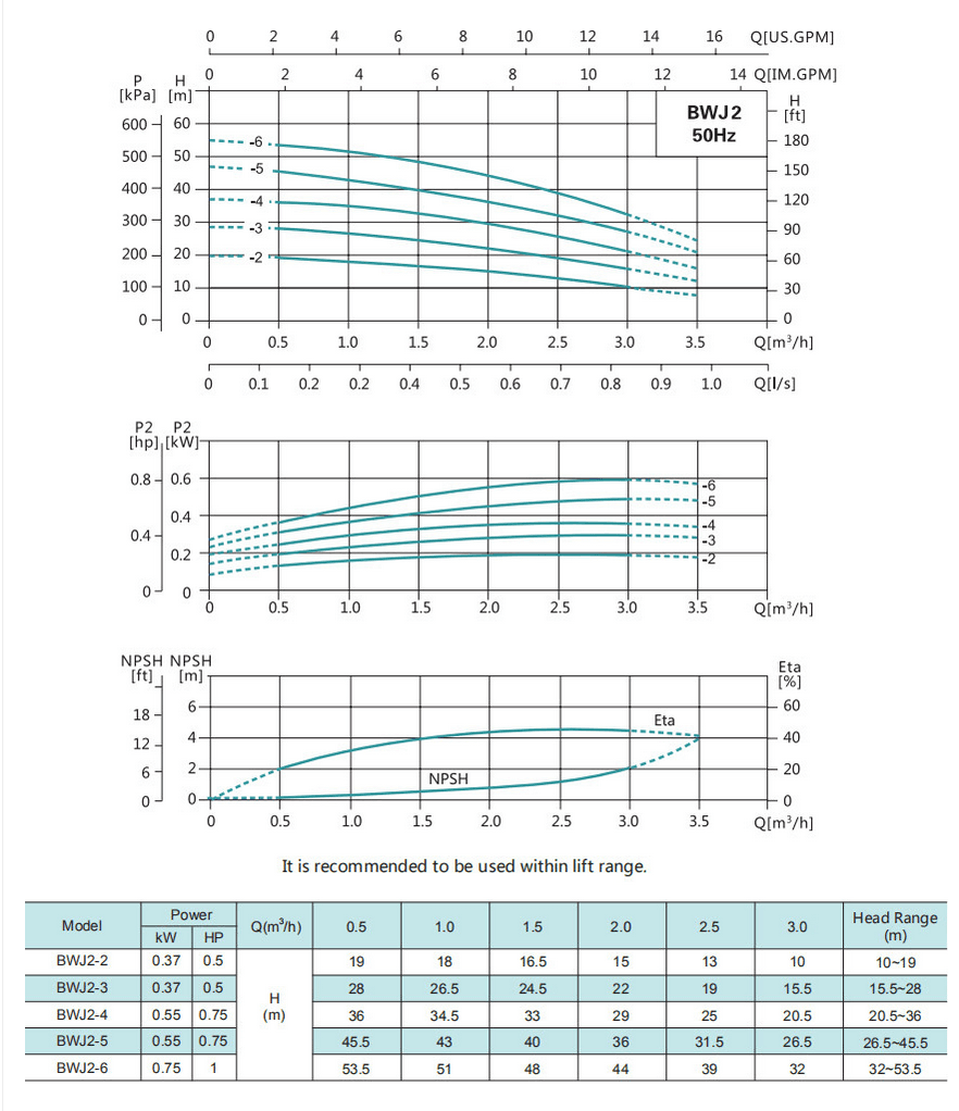 Насос повышения давления SHIMGE BWJ2-3-0.37 — фото 2