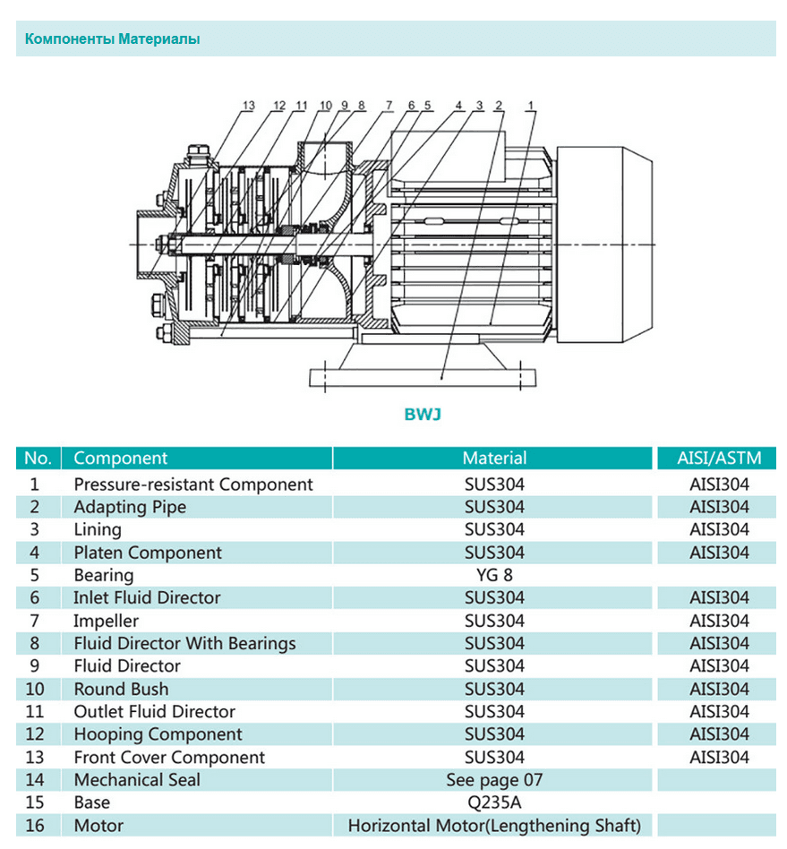 Насос повышения давления SHIMGE BWJ20-3-3.5 — фото 2