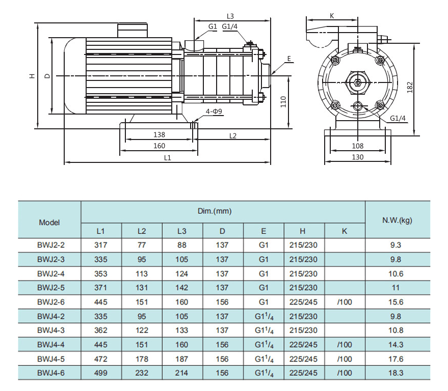 Насос повышения давления SHIMGE BWJ4-6-1.1 — фото 3