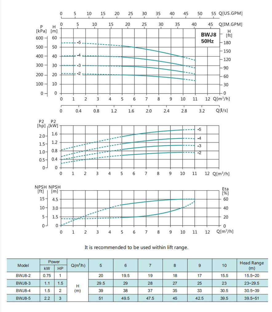 Насос повышения давления SHIMGE BWJ8-5-2.2 — фото 2