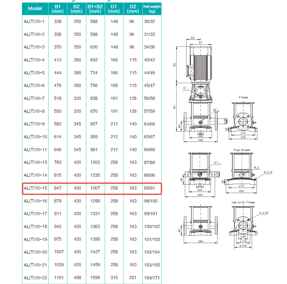 Вертикальный насос AL 10-15-5.5, 5,5 кВт, 380 В, DN40, нерж/чугун, 68 С — фото 2