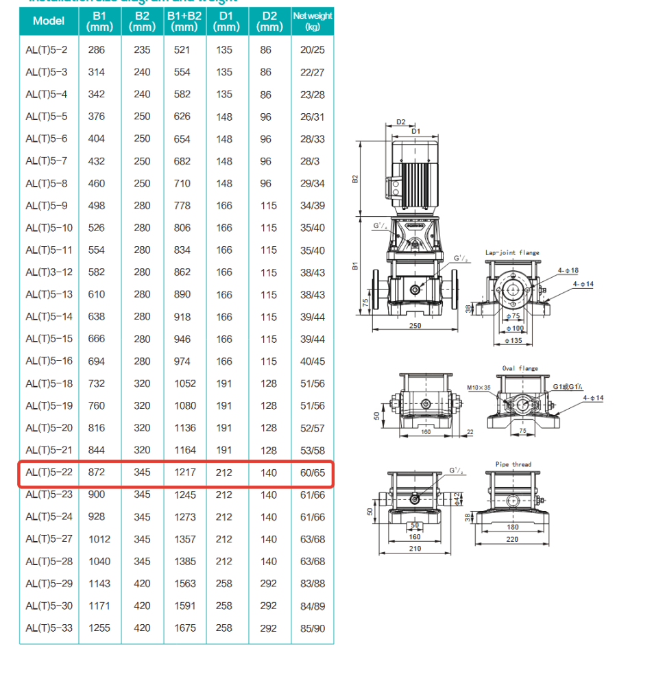Вертикальный насос AL 5-22-4, 4 кВт, 380 В, DN25, нерж/чугун, 68 С — фото 3