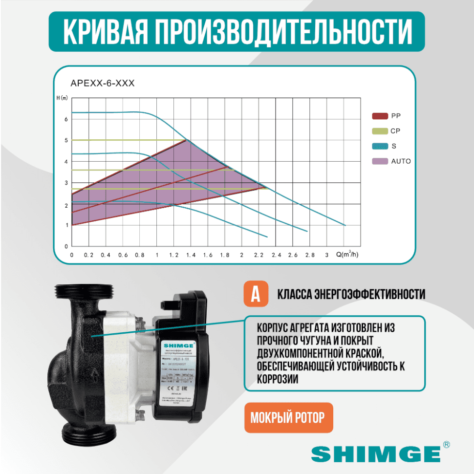 Циркуляционный насос SHIMGE APE 25-6-130 — фото 2