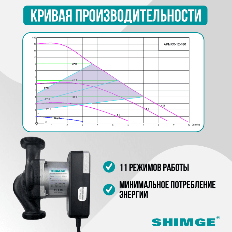 Циркуляционный насос SHIMGE APM 25-12-180 — фото 2