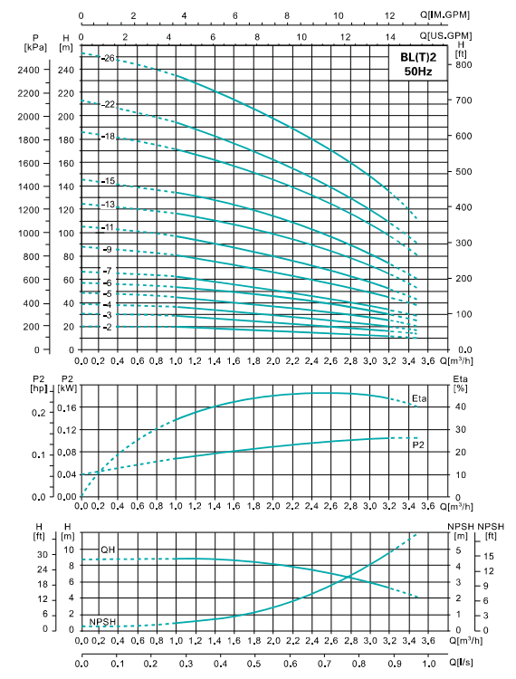Вертикальный насос SHIMGE BL 2-22 — фото 3