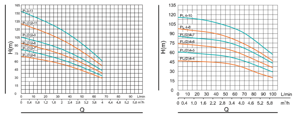 Вертикальный насос SHIMGE PL 4-10 — фото 2